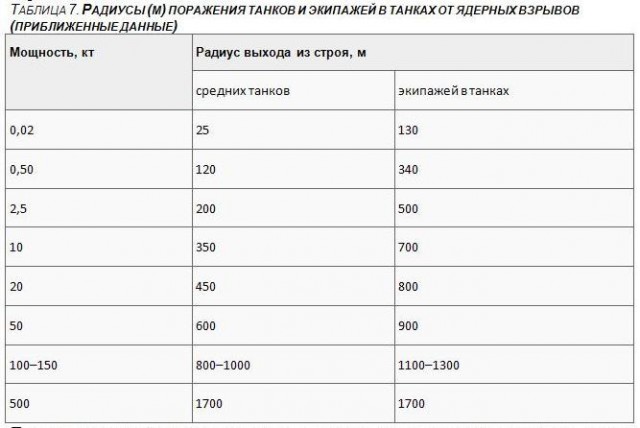 Шахид-мобили против "Абрамсов"