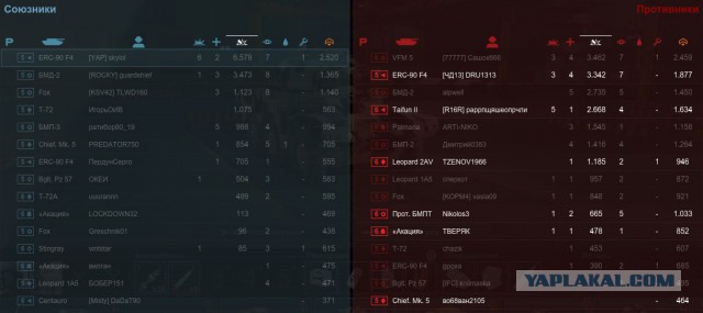 Armored Warfare