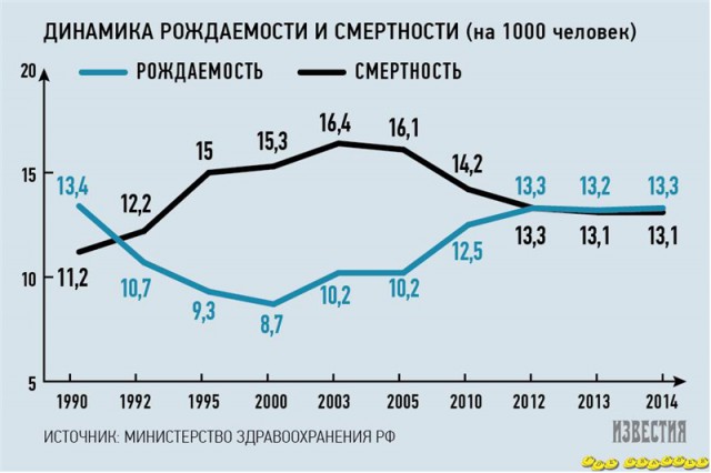 Выборы-2018. Кого выберет ЯП? Опрос
