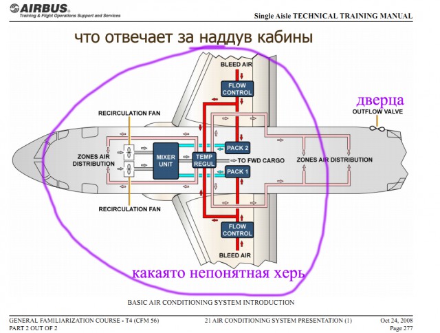 "Мы все умрем!" или как напугать пассажиров