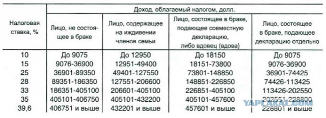 Впечатления от поездки в Россию