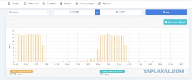 Неглупый дом своими руками