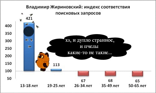 Графики