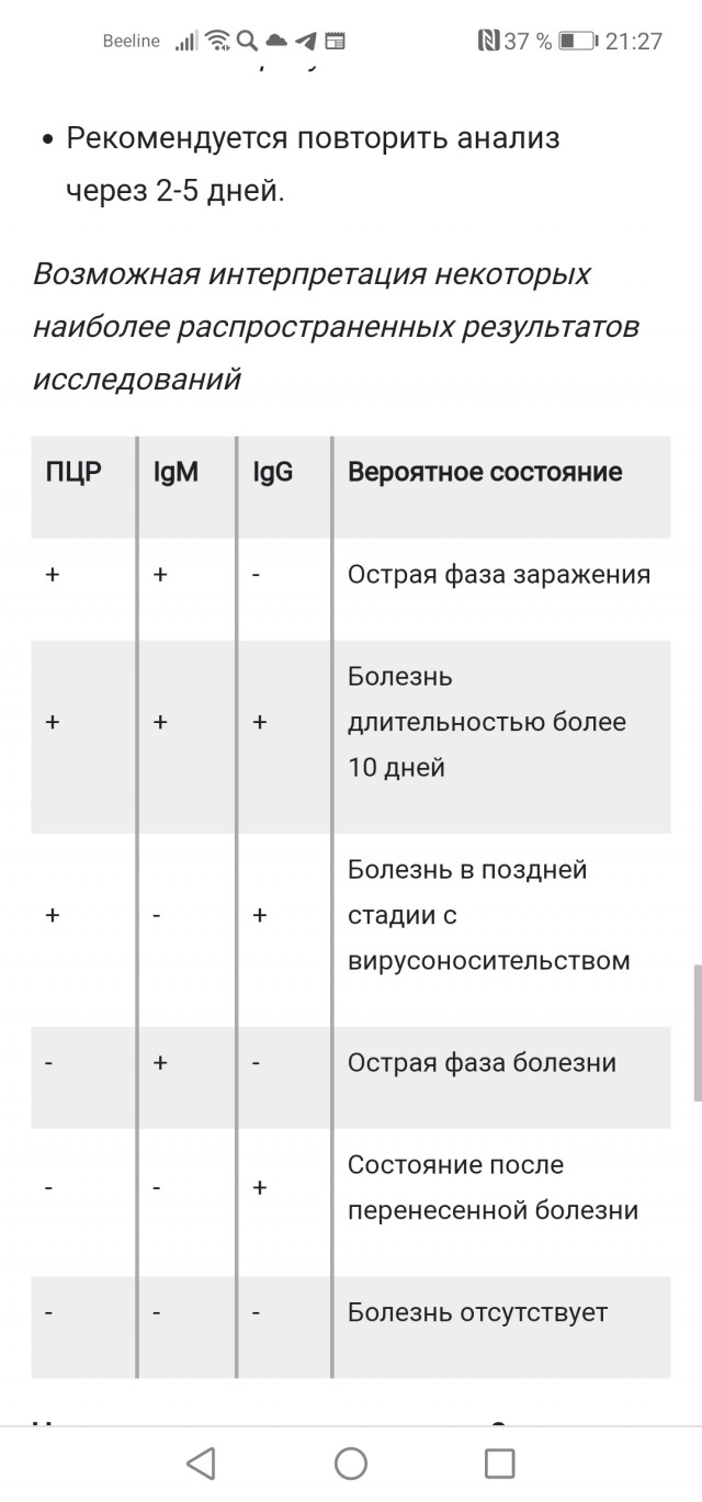 Пандемия. Коронавирус. Россия и мир. Последняя информация. Часть 19