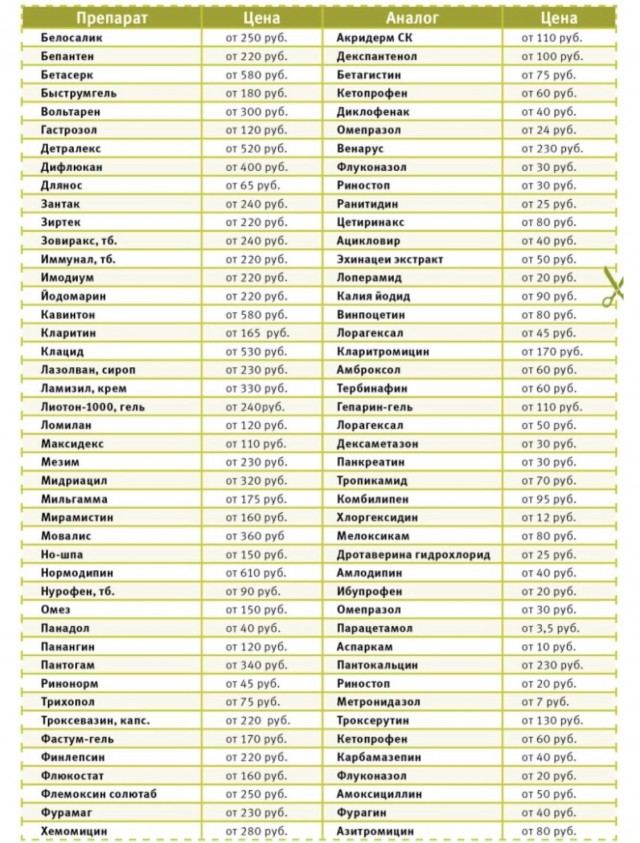 Дешевые аналоги лекарств