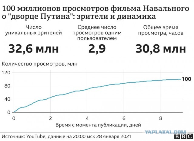А вот и враньё от федерального канала подъехало