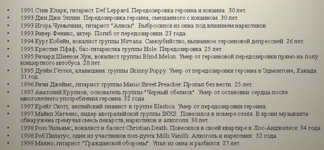 Известные актёры, умершие молодыми