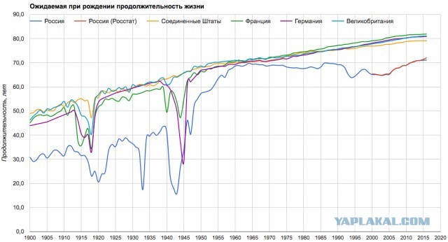 4 грандиозных проекта СССР при Сталине И. В.