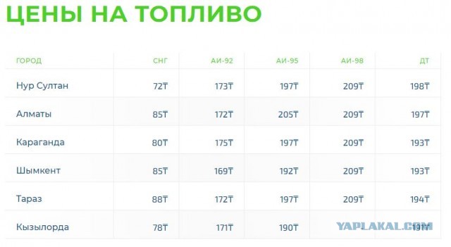 Газовая атака