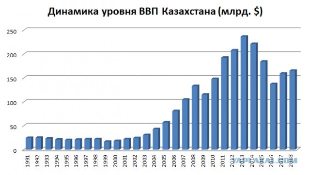Назарбаев с семьей покинул Казахстан