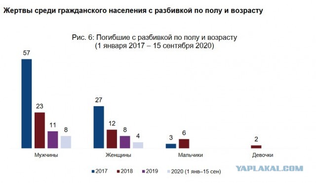 Как пытались сбить дрон над Киевом