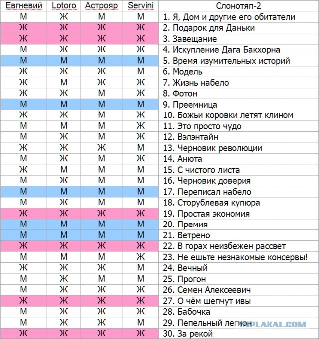 СлонотЯп-2. Начало