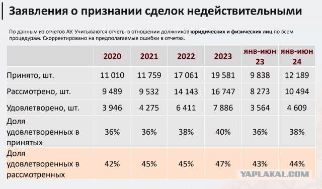 Создан опасный прецендент по возврату квартиры после действий мошенников