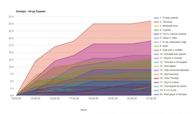 «Ай да Пушкин!». Читаем стихотворения