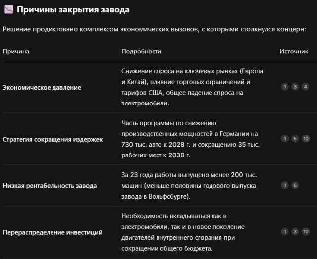 Volkswagen впервые в своей истории закроет завод в Германии