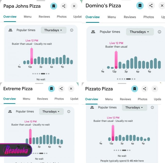 «Индекс пиццы» взлетел у Пентагона — так было перед вторжением США в Венесуэлу