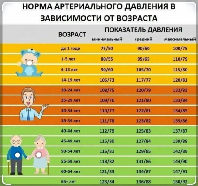 Гипертоники, принимайте в ряды.