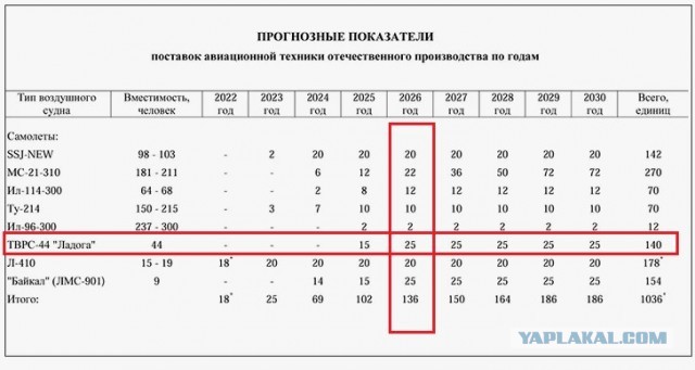 Проект самолета «Ладога» передадут Минобороны