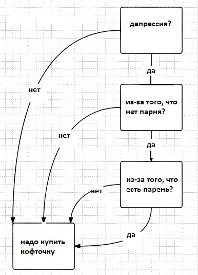 Как девушки флиртуют