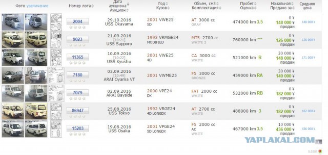 Авто за 2000$ у нас и на загнивающем западе