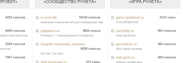 Нужна помощь Яп-десанта в голосовании премии "Рунета 2017"