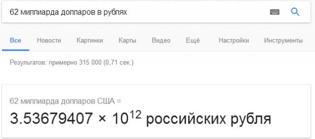 Минфин потратил все деньги резервного фонда