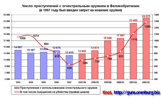 Почему, я - житель России не могу купить АК-47?