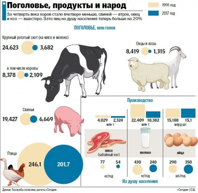Нищий фермер и сверхприбыль Газпрома