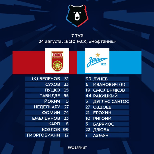 Чемпионат России по футболу, сезон 2019-2020(часть II)