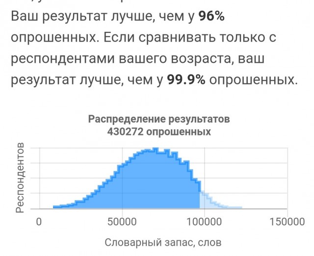 Тест: сколько слов русского языка вы знаете?