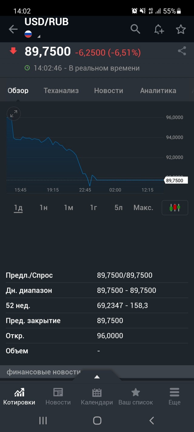 Первый пошел! Доллар упал
