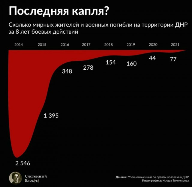 Ударом «Калибрами» уничтожены свыше 50 генералов и офицеров ВСУ