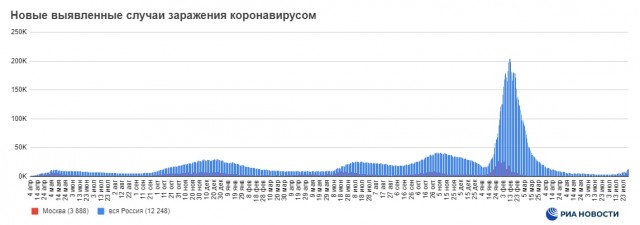 Пандемия съехавших крыш - разновидности болезни. Россия и мир. Часть 39.