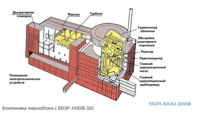 Чем грозит авария на Запорожской АЭС