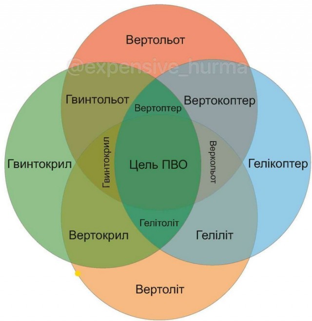 Украина объявила акватории черноморских портов РФ зоной военной угрозы
