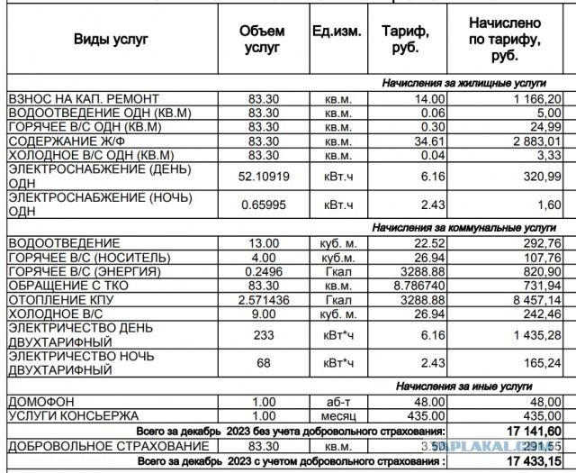 А теперь "в шоке" от квитанций за декабрь