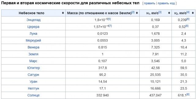 Факт дня, коллеги.