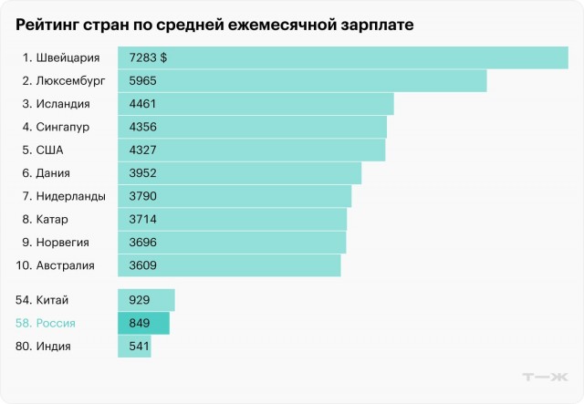 Сечин: российские энергоресурсы – ключевой фактор для Китая