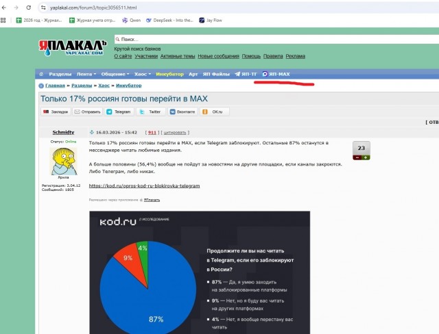 Только 17% россиян готовы перейти в MAX