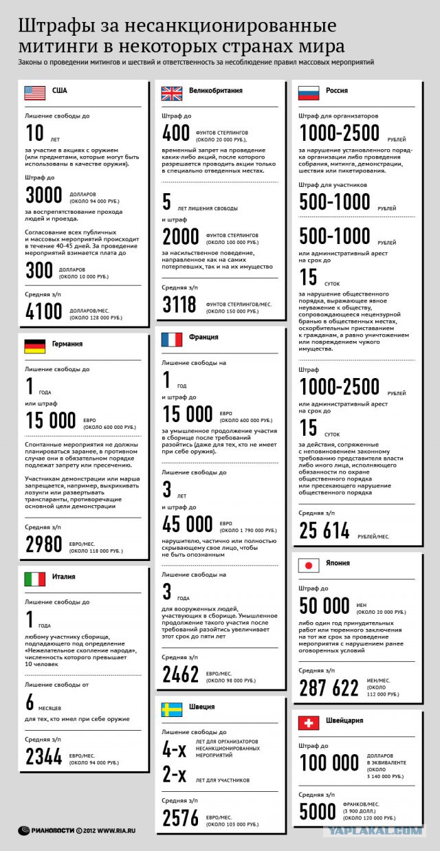 Как выглядит сейчас центр Киева