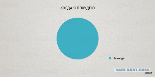 23 чертовски простые диаграммы о нашей жизни