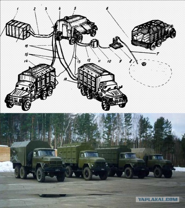 А у кого какая в военнике специальность?