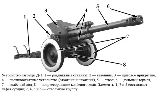 Гаубица для взлома обороны