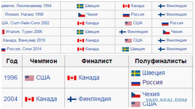 Чемпионат Мира по хоккею 2016 Часть V