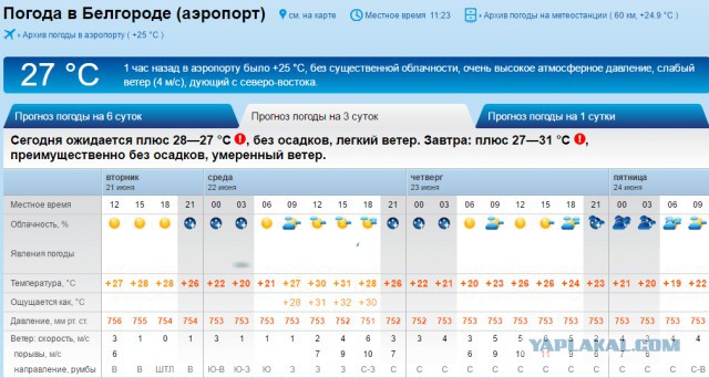 Россиян ждет невероятная жара