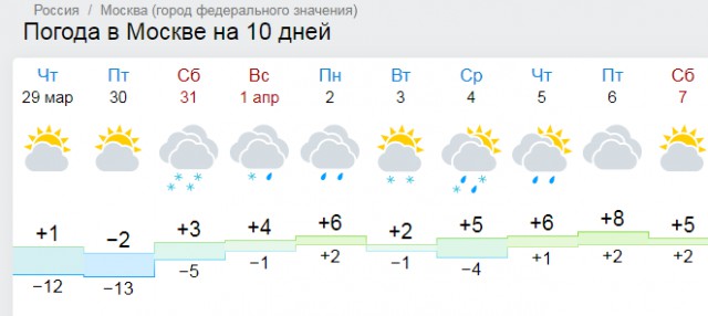 Начало дачного сезона, пора готовиться!