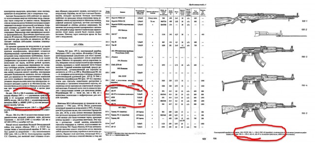 Зачем при разборке АК-47 сзади стоял солдат с шапкой?