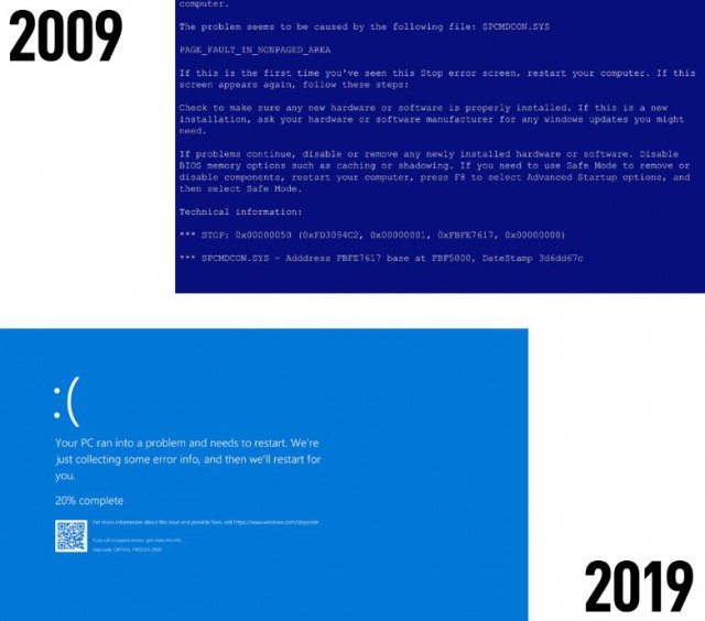 Раньше было лучше? Гаджеты 2009 против 2019