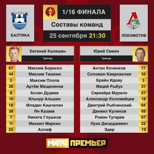 Чемпионат России по фуболу 2019-2020. Часть 3.