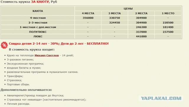 Мнимая "доступность" внутреннего туризма. Речной круиз по Лене дороже 5*морского.